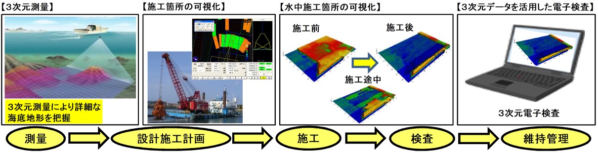 アセットマネジメントに関する調査研究