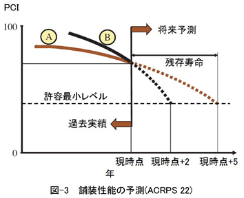 13-zu3