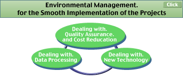 Environmental Management.for the Smooth implementation of the Projects