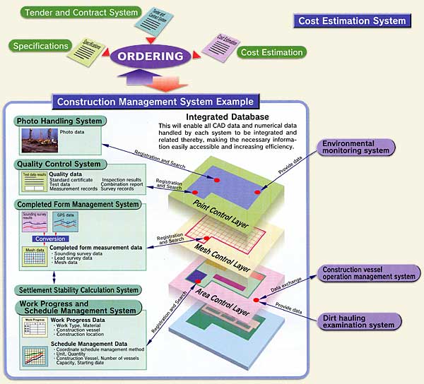 Cost Estimation System