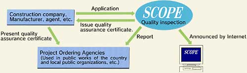 SCOPE Quality inspection