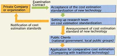 Private Company or organization