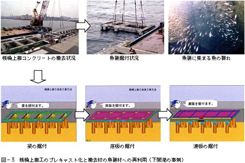 V㕔H̃vLXgƓPނ̋ʍނւ̍ėpi֍`̎j