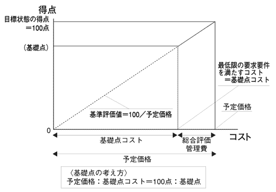 \ɊւK{]ڂ݂̂]ꍇ́u_vƁuRXgv̊֌W