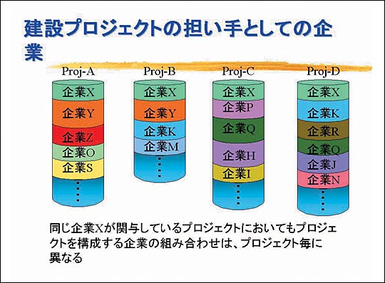 �S�ؕ��H�ɂ��\�����\�̒ቺ