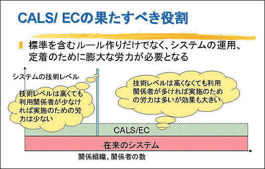 �I�Ǒϗ͂Ɨ򉻓x�̊֌W