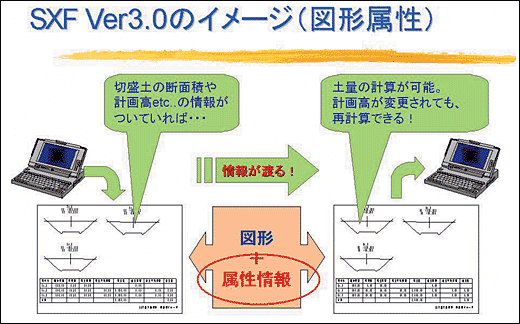 SXF Ver.3.0�̃C���[�W�i�}�`�����j