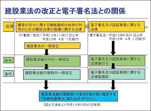 ���݋Ɩ@�̉����Ɠd�q�����@�Ƃ̊֌W