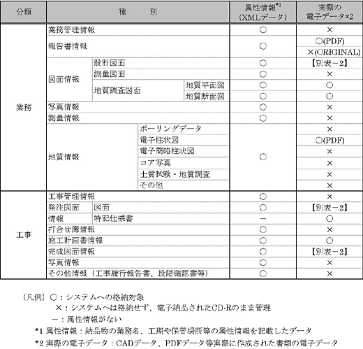 �d�q�[�i���ۗL�Ǘ��V�X�e���ɓ]�������f�[�^�ꗗ�\