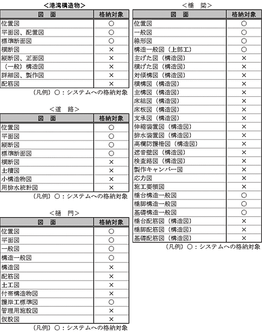 �o�^�}�ʈꗗ�\