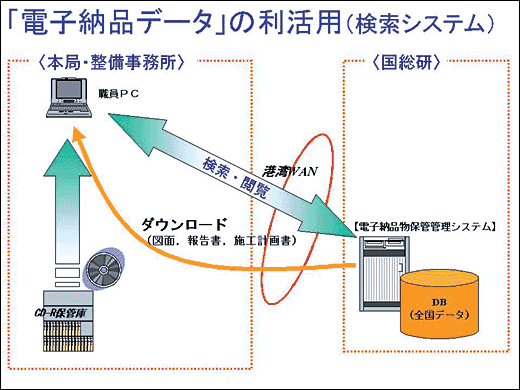 �d�q�[�i�f�[�^�o�^�t���[