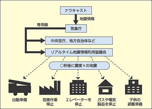 ���A���^�C���n�k���̗���