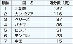 03�N1�`11�����@���y��ʏȂ܂Ƃ�