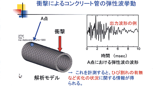 �Ռ��ɂ��R���N���[�g�ǂ̒e���g����