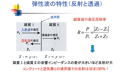 �e���g�̓����i���˂Ɠ��߁j