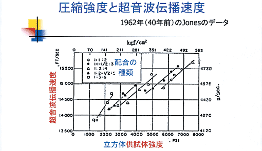 ���k���x�ƒ����g�`�d���x