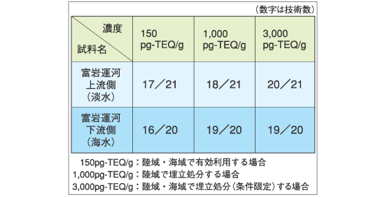 �\�|�P�@��Z�x�B����