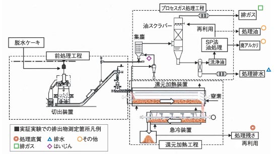 �}�|�Q�@�����V�X�e���t���[�̈��