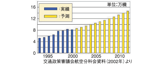 �k�����m���[�g�̎��v�\��