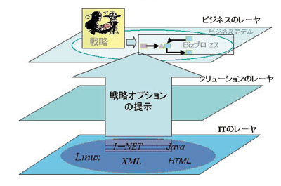 CIO�̃~�b�V����