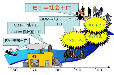 IT�v���̗��j