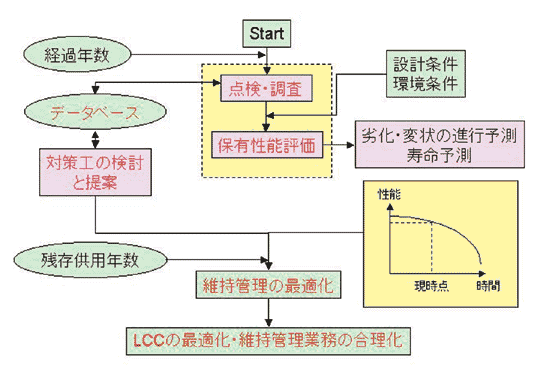 �}�|�P�@�`�pLCM�̊T�O�}