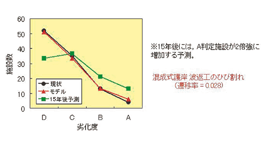�}�|2�@�`�p�\�����̗򉻁E�Ϗ�\��