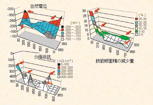 �}�|3�@�S�ؕ��H�ւ̔�j�󒲍��@�̓K�p������