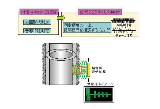 �}�|4�@��ڐG�@�ɂ������v��