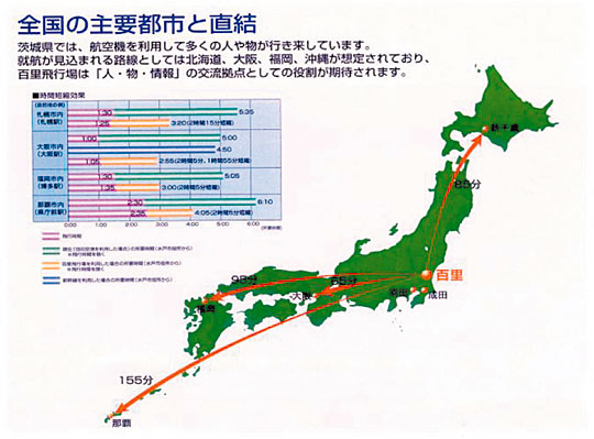 �S���̎�v�s�s�ƒ����@�}-3