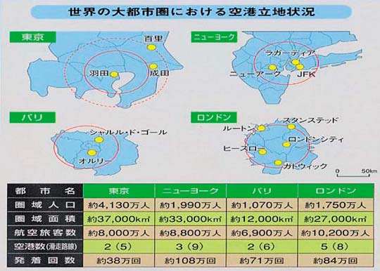 ���E�̑�s�s���ɂ������`���n�󋵁@�}-4