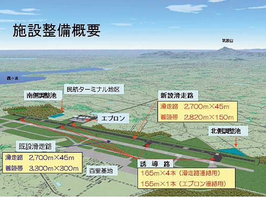 �{�ݐ����T�v�@�}-5