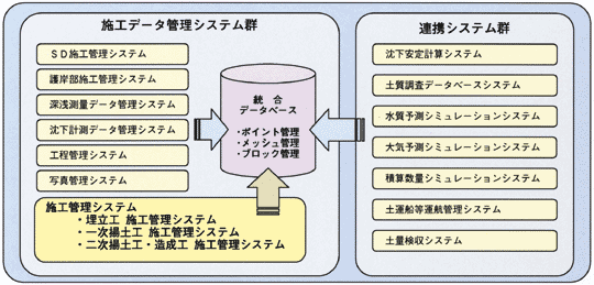 �}�|1�@�֋�2���H���ł̃V�X�e���Q