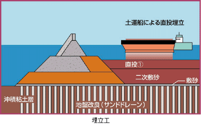 �}�|�Q�@�����H���敪�T�v�f�ʐ}