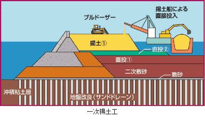 �}�|�Q�@�����H���敪�T�v�f�ʐ}