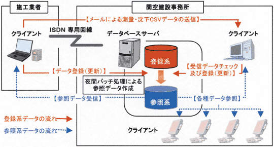 �}�|2�@�}�|�R�@�V�X�e���̃C���t���\��