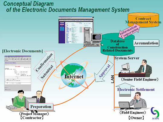 �H�����[�Ǘ��V�X�e���ɂ�����d�q���[�̍쐬����ь��ق̗���