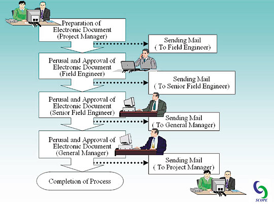 �A�����[���̎������M