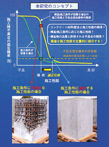 �{�����̃R���Z�v�g�@�}