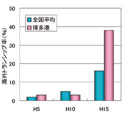 �}2�@�C�O�g�����V�b�v�����債�Ă��锎���`