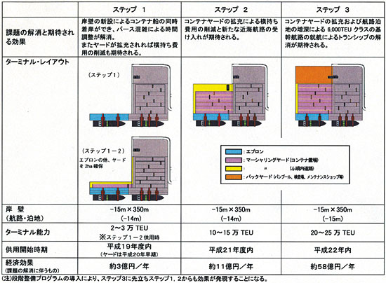 �\1�@�i�K�����v���O�����Ƃ��̌o�ό���