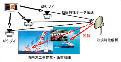 �`����ƑD�E�W���D�x��V�X�e���T���}