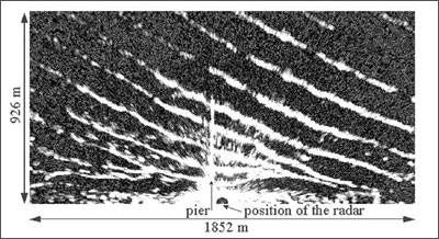 �r�V���̔g�Q�Ɛ��ۈʒu