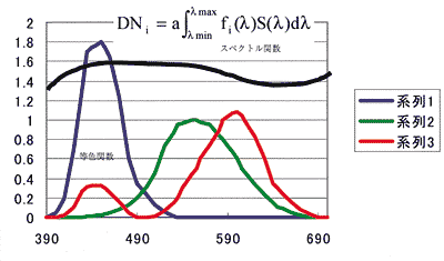 �f�W�^���J�����̏��i�f�W�^���i���o�[�j