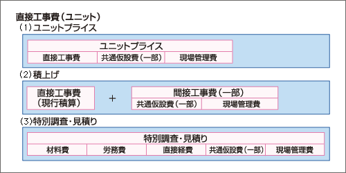 �}�|4�@���ڍH����i���j�b�g�j�̎Z�o���@