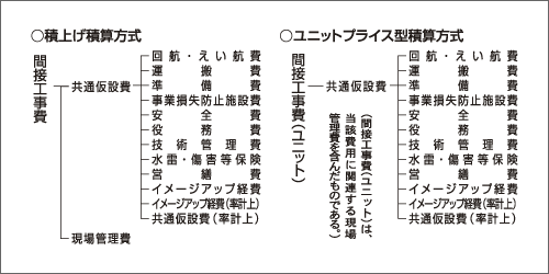 �}�|5�@�ԐڍH����Ɋւ����p�̍\��