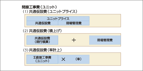 �}�|6�@�ԐڍH����i���j�b�g�j�̎Z�o���@