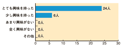 �}�\�P�@�A���P�[�g����