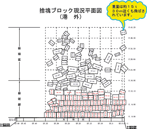 図−3 捨塊現況図