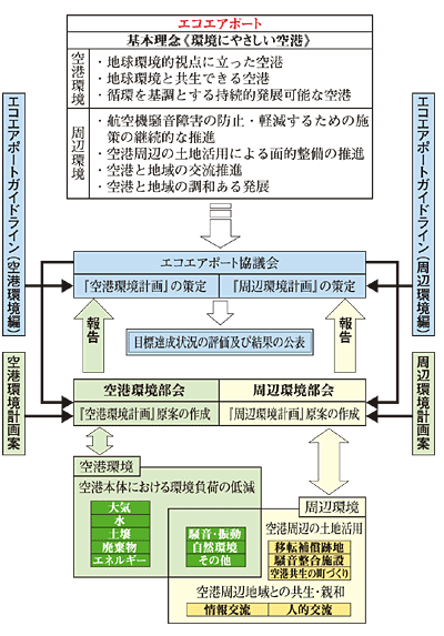 �}�|1�@�G�R�G�A�|�[�g�̎��g�݂ɂ���